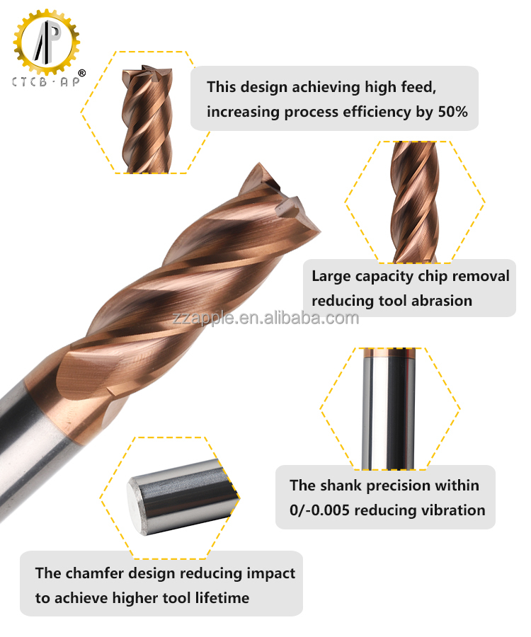 Carbide End Mill Details