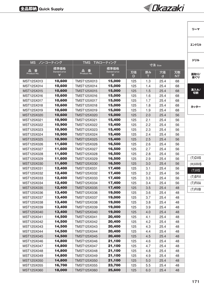 Metal Slitting Saws Dimensions Sheet 1