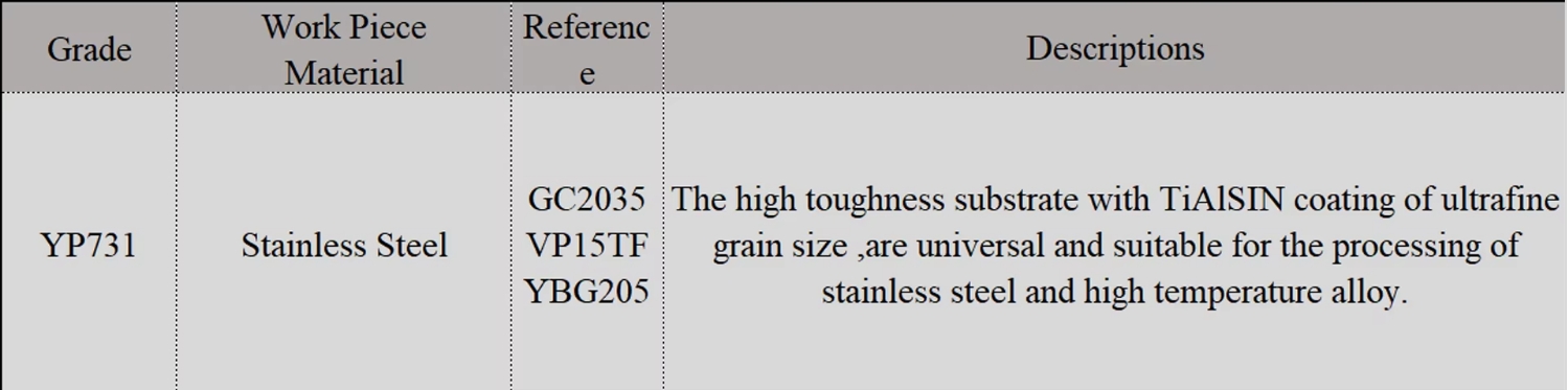 Specification Chart 2