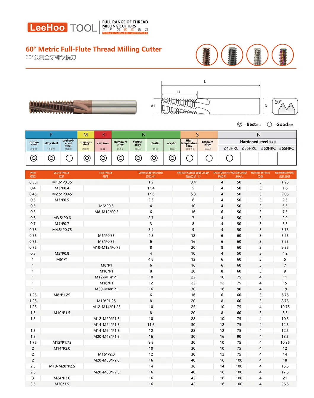 Solid Carbide 4 Flute Single Teeth Thread End Mills Cutter