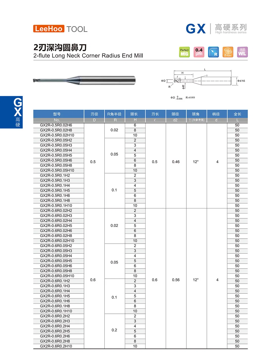 Gx Series Parameter Specification 8