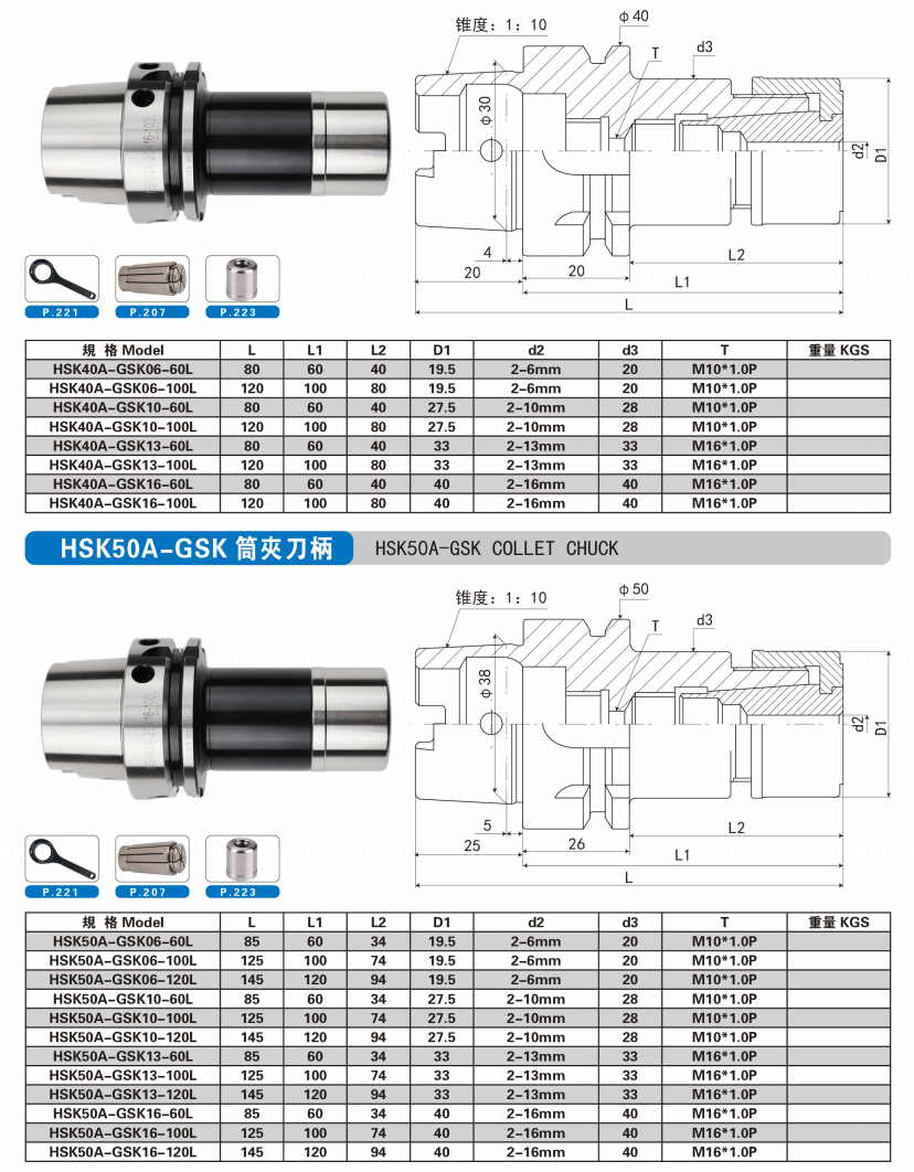 Specification 2