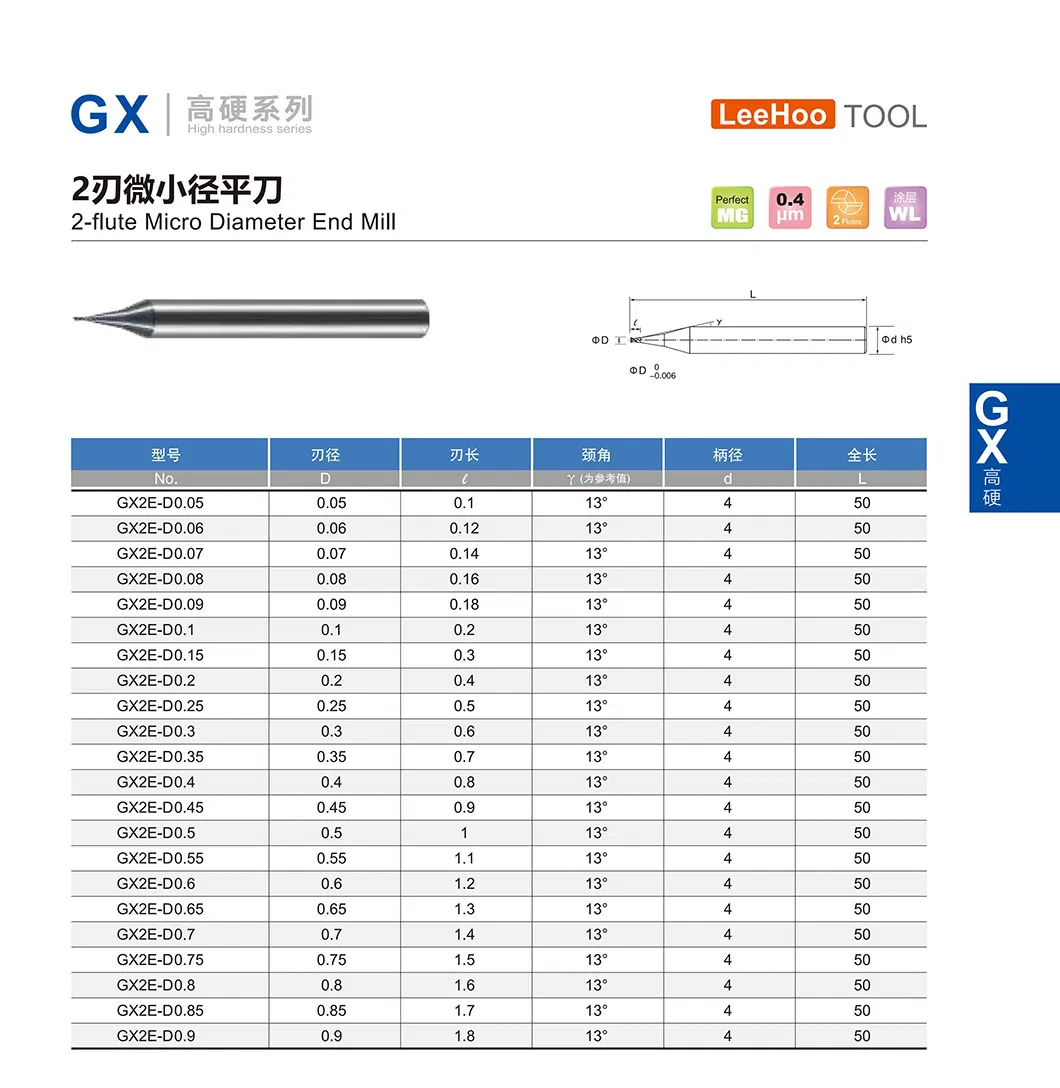 Gx Series Parameter Specification 10