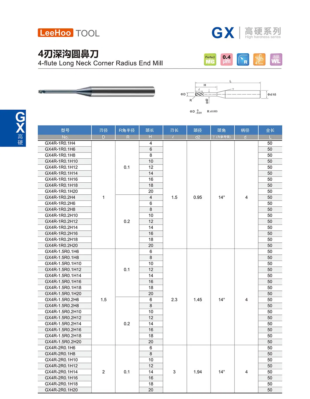 Gx Series Parameter Specification 13