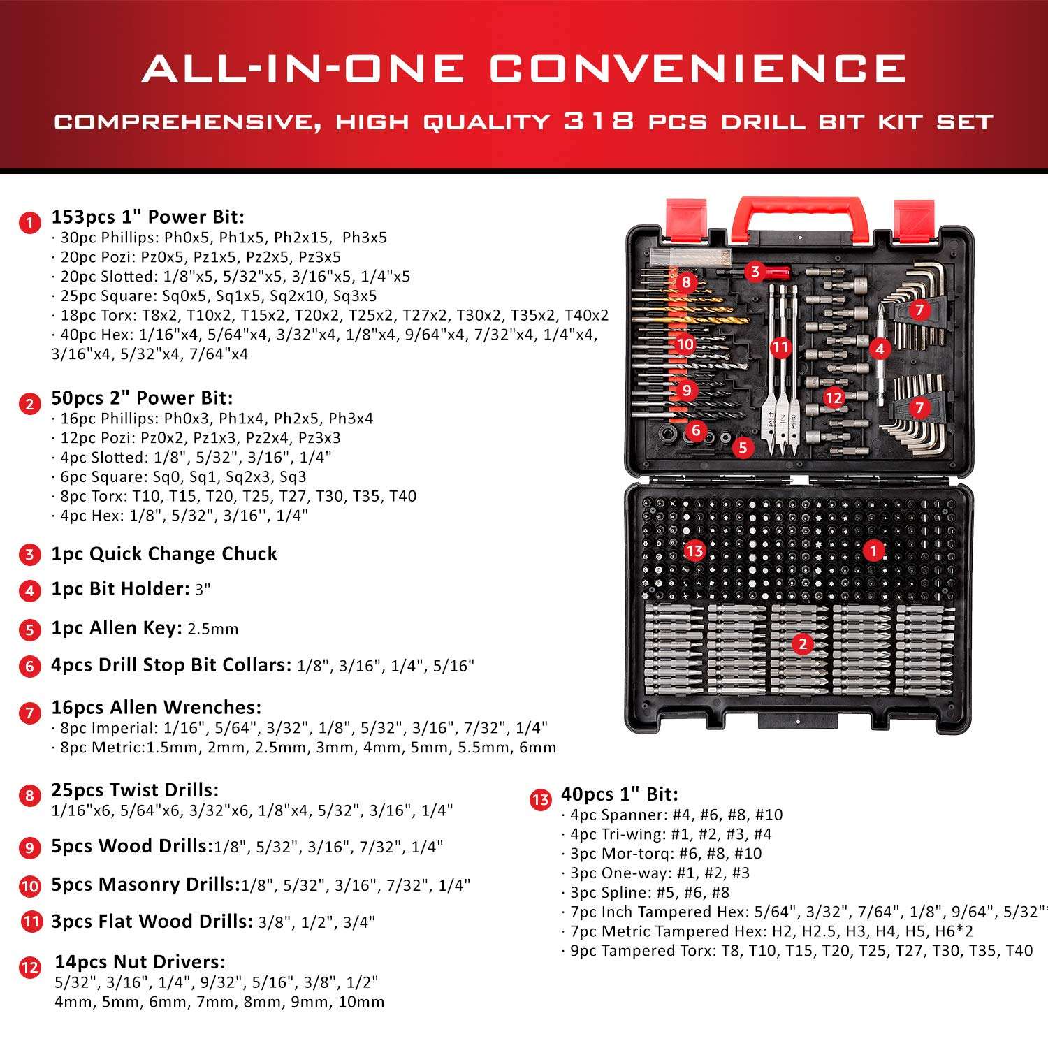 318PCS Drill Bit Set 2