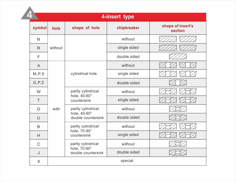 Indexable Carbide Threading Inserts 08IRA60 60deg V Partial Profile Threading Insert Internal Threading and Grooving