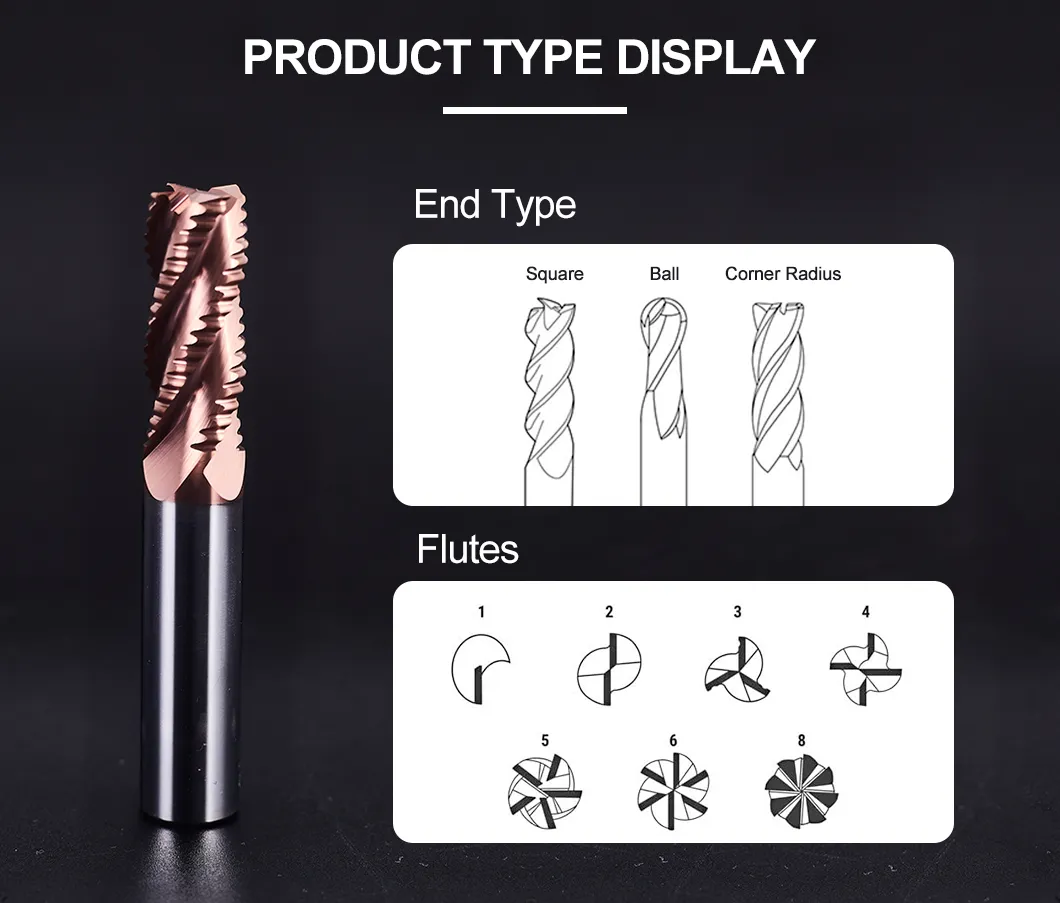 Detailed Product Description Diagram