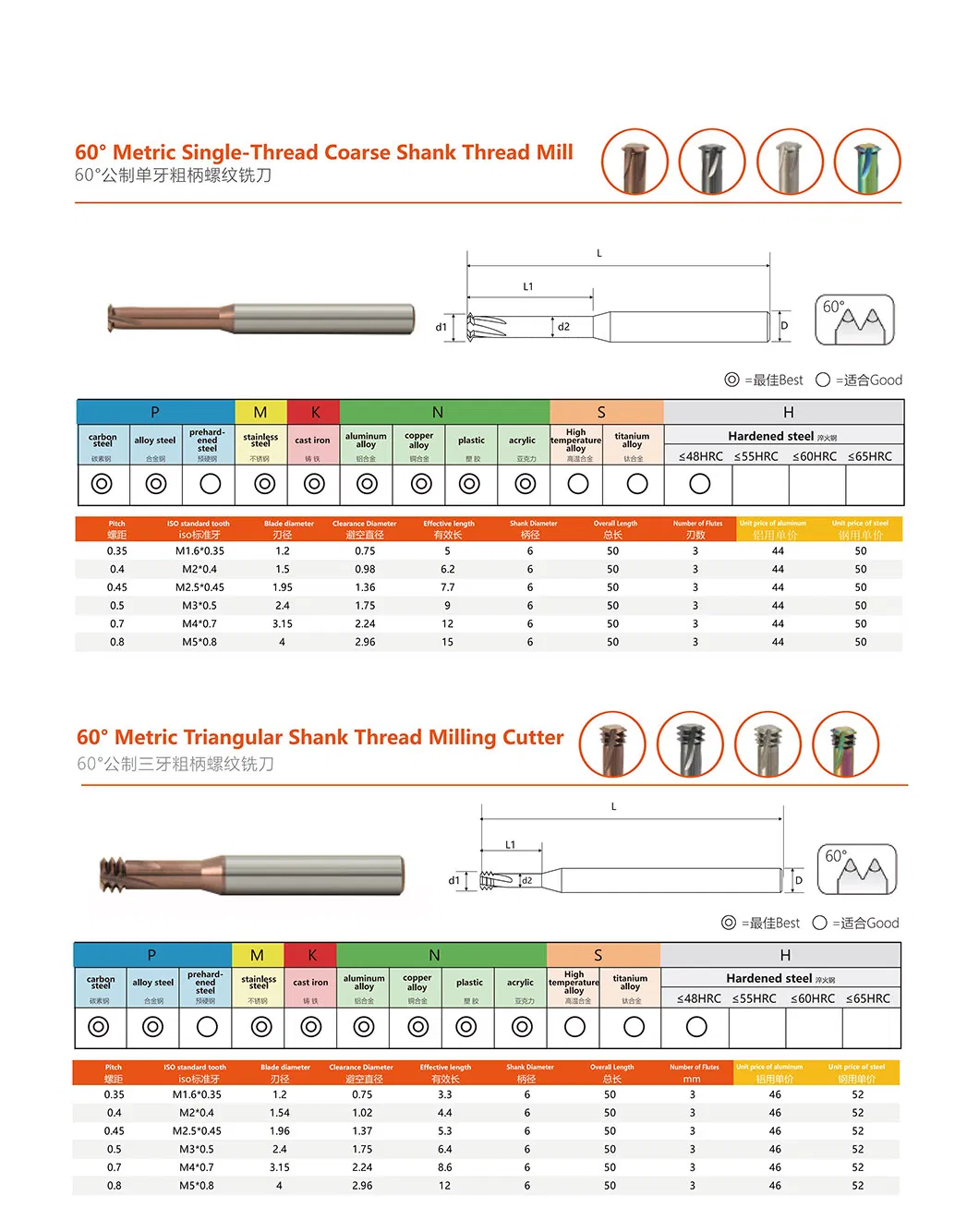 Solid Carbide 4 Flute Single Teeth Thread End Mills Cutter