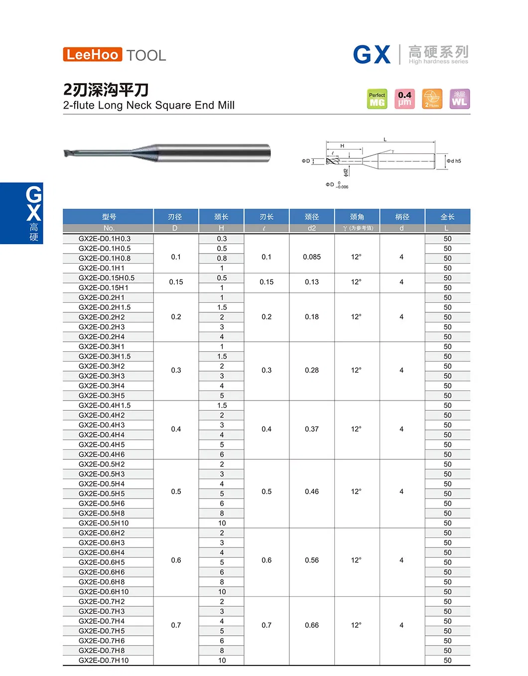 Gx Series Parameter Specification 5