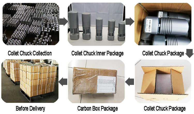 CNC Tool Holder Packaging