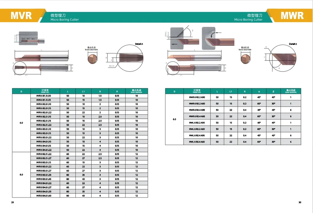 High-Precision Micro Boring Tool for Precision Small Holes