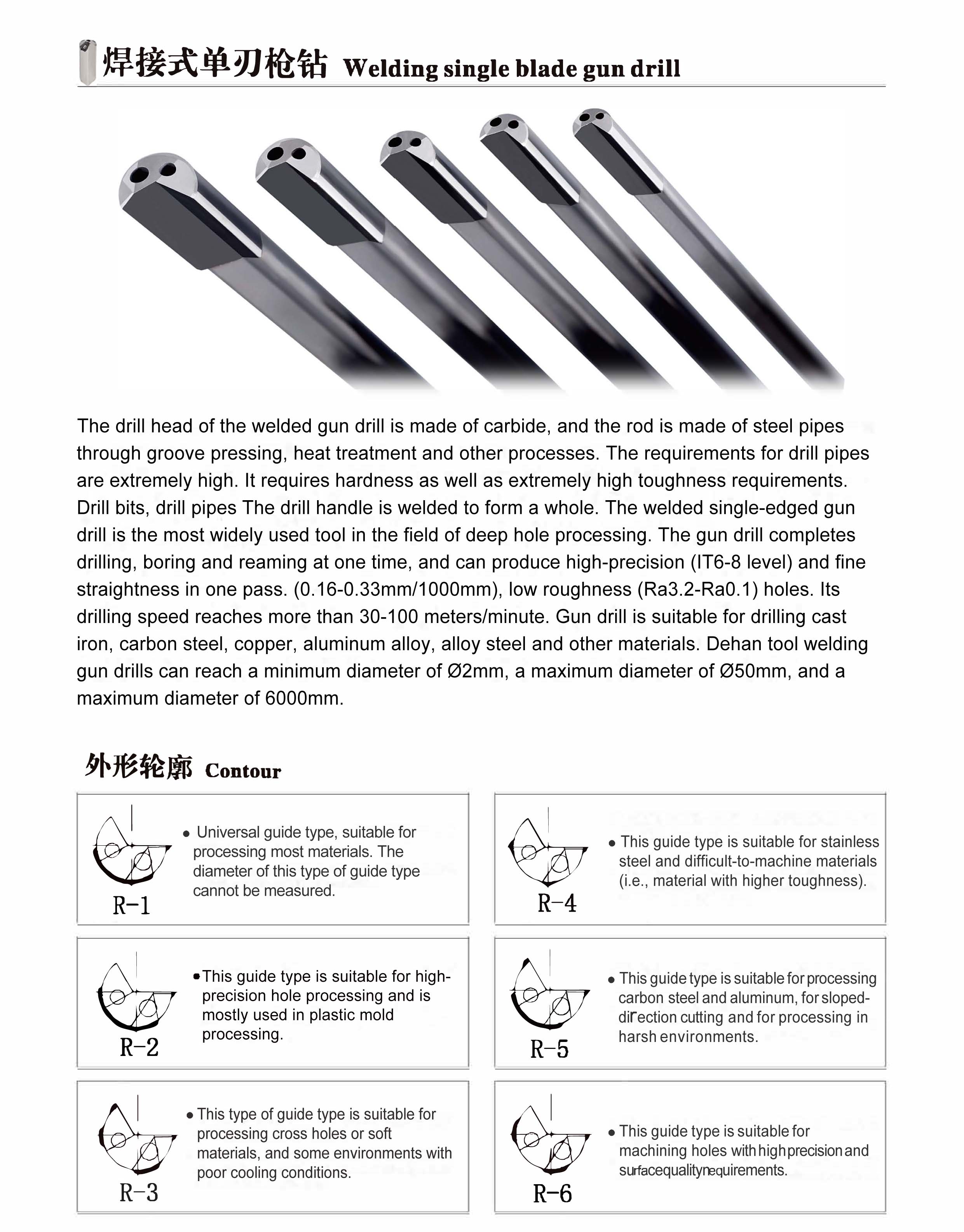 Gun Drill Specifications