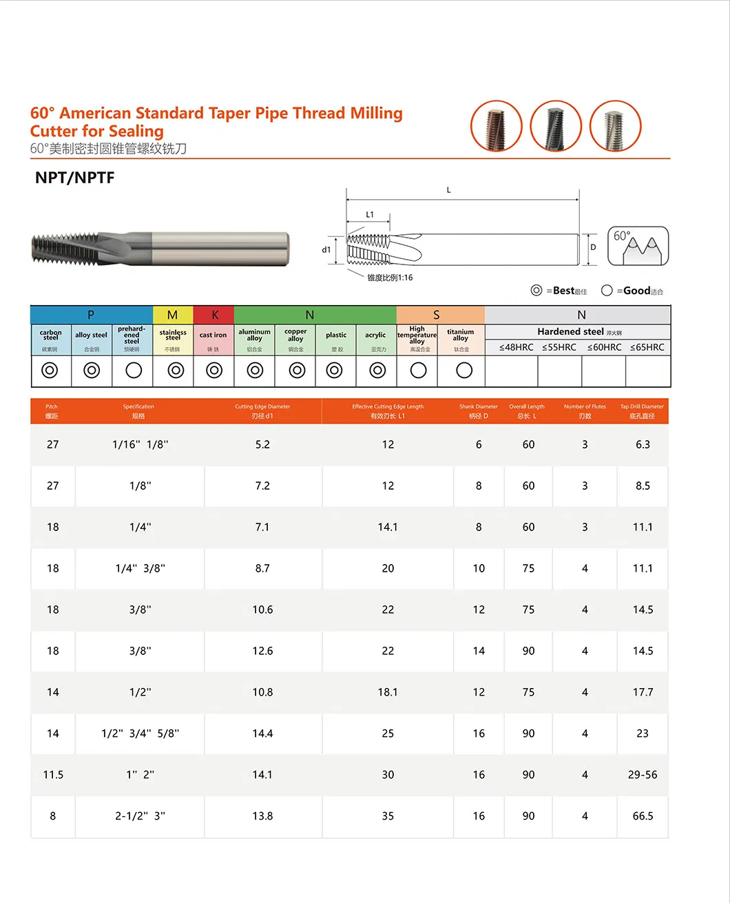 Solid Carbide 4 Flute Single Teeth Thread End Mills Cutter