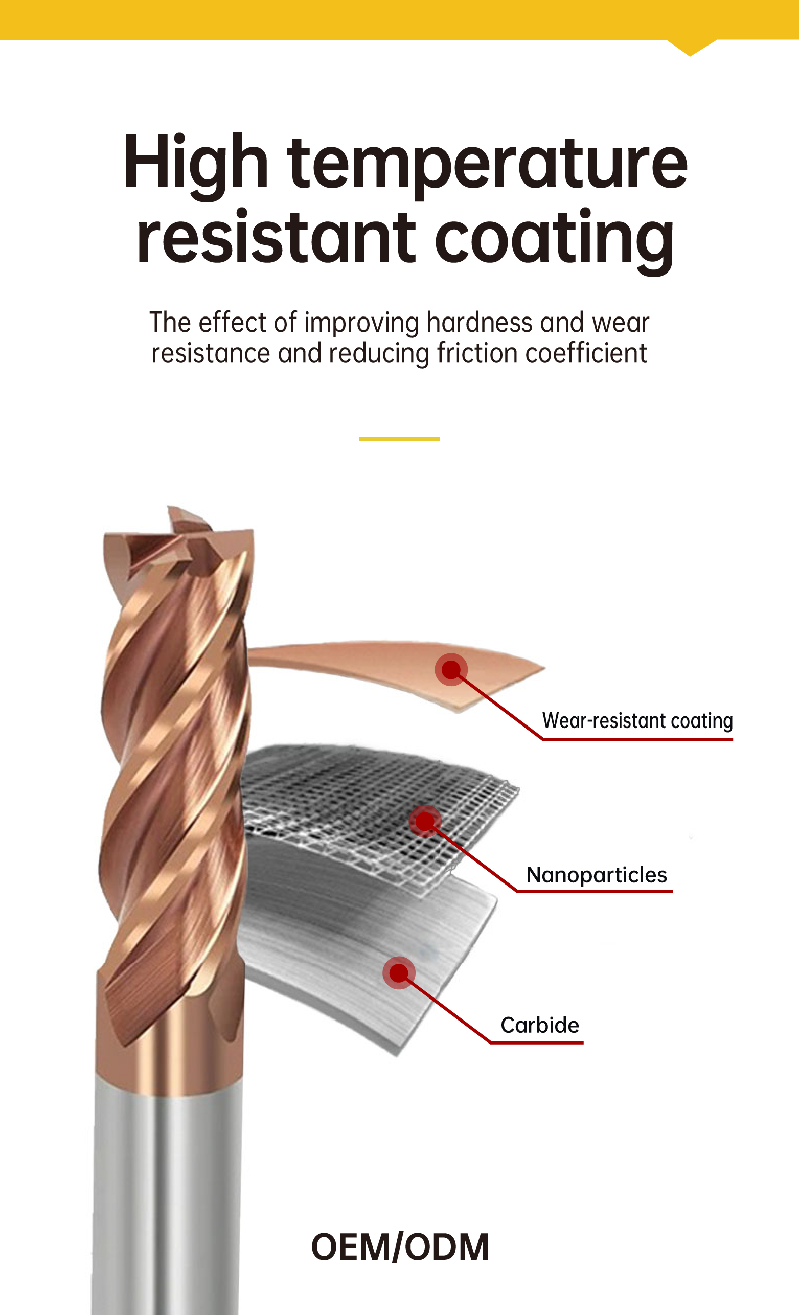 4 Flutes Carbide End Mill Inch Sizes Manufacture Solid Tungsten Carbide Drill Fresa 4F End Mills CNC Machine Tools