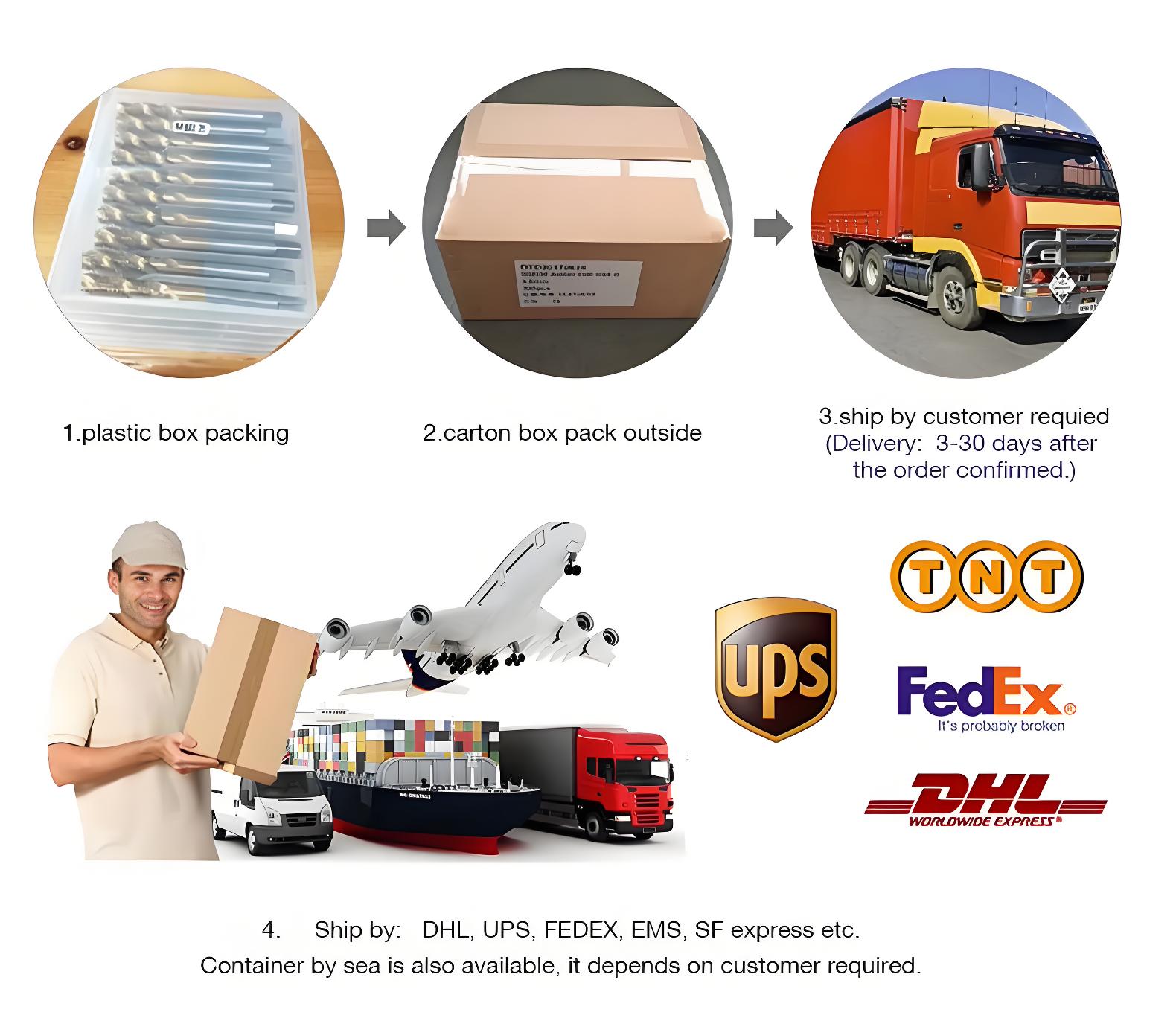 Packaging Box Option 2