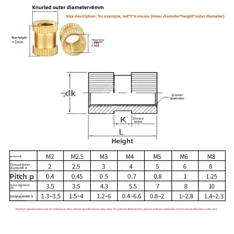 PDR Tool Showcase 5
