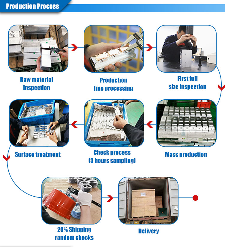 Quality Control Equipment