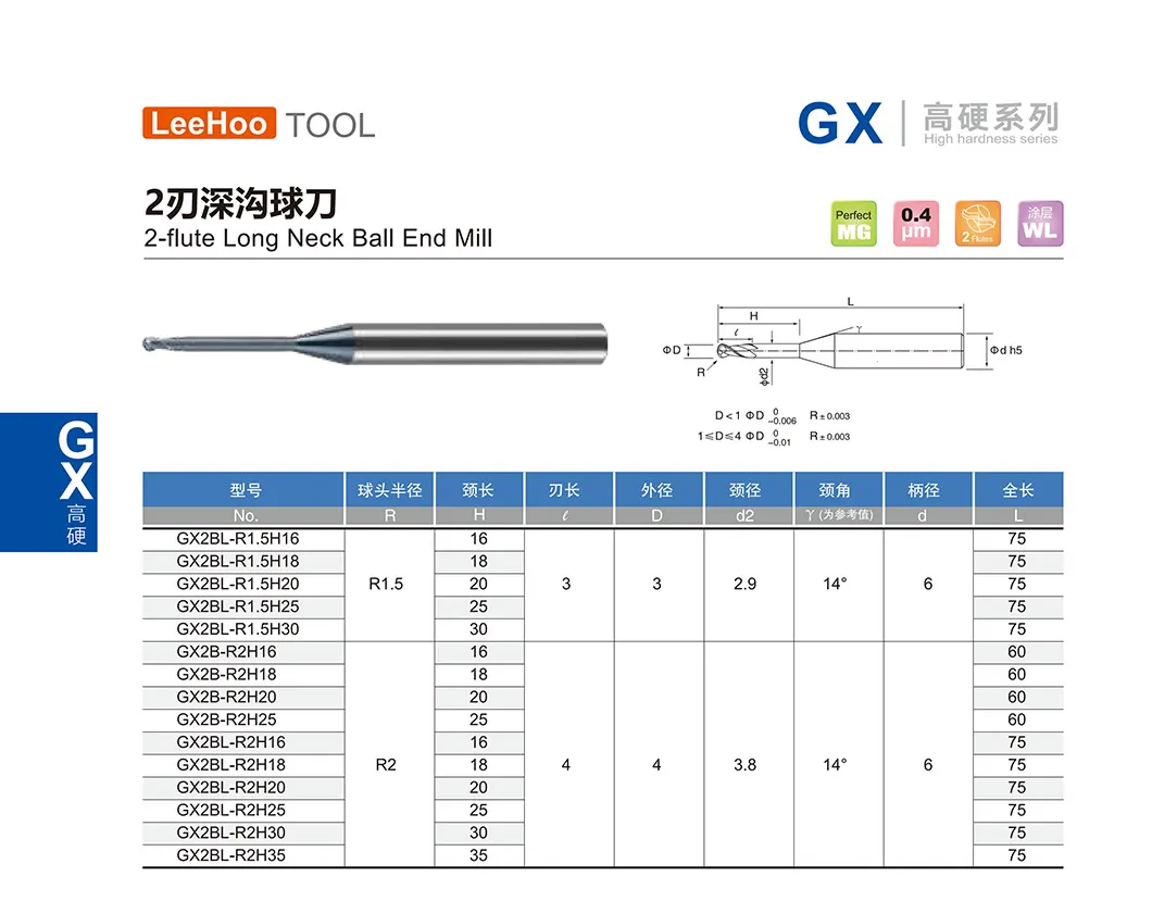Gx Series Parameter Specification 4