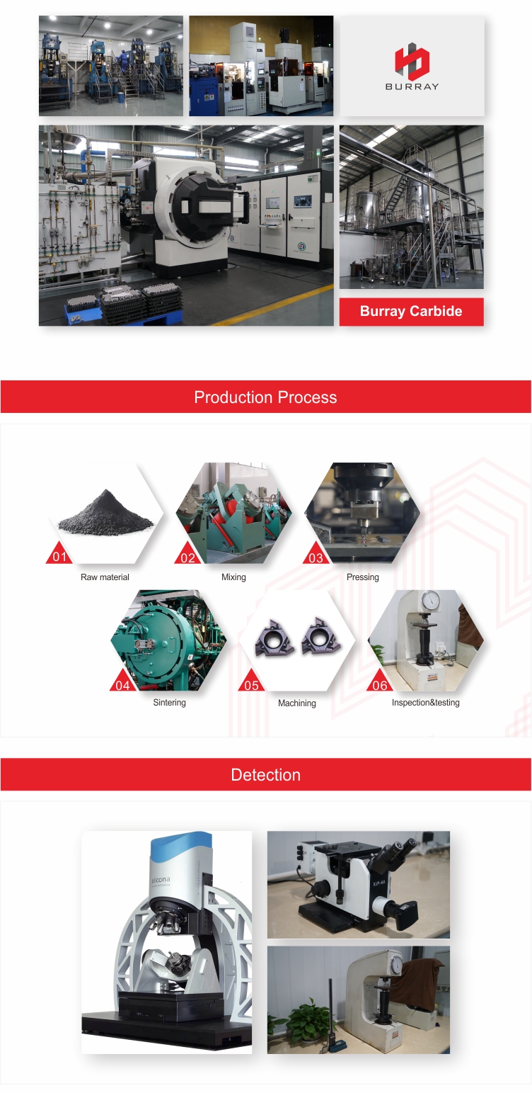 Manufacturing process