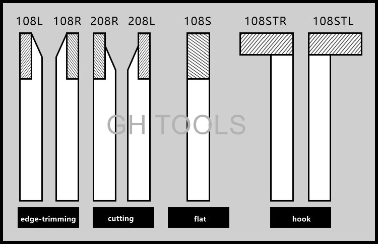 Brazed tip tool catalog