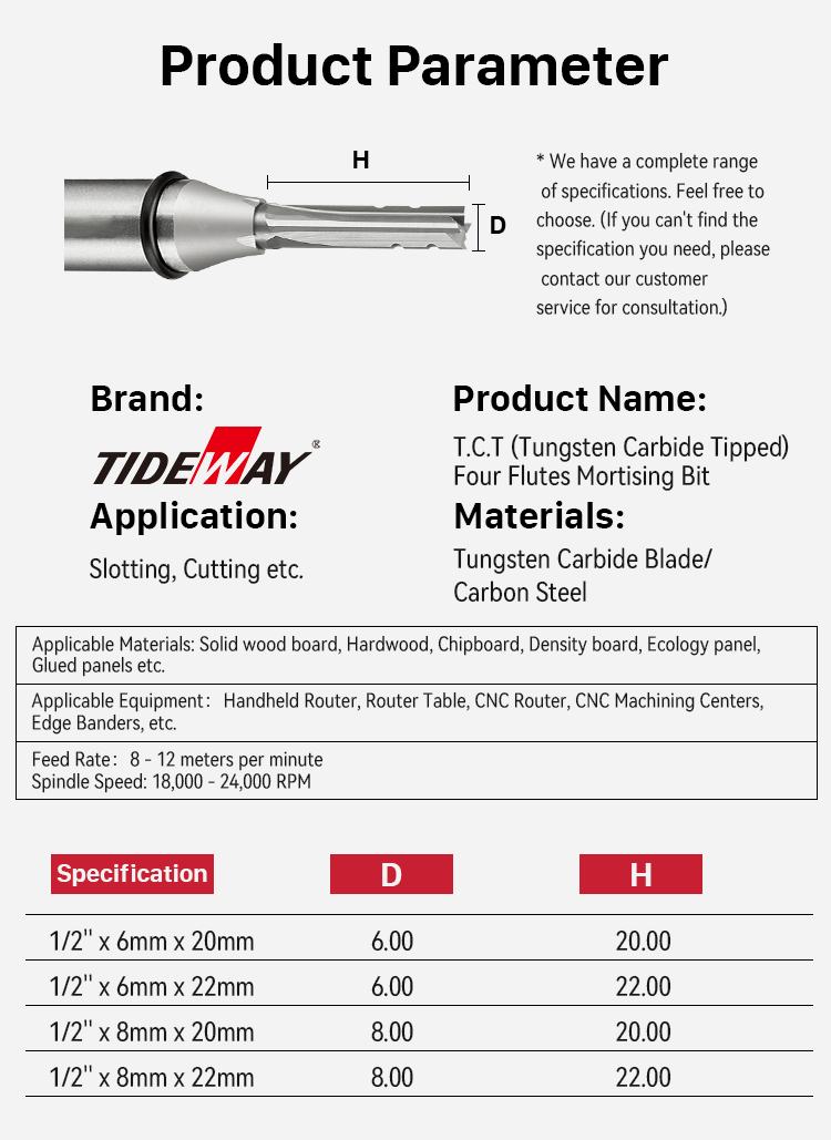 Products Description
