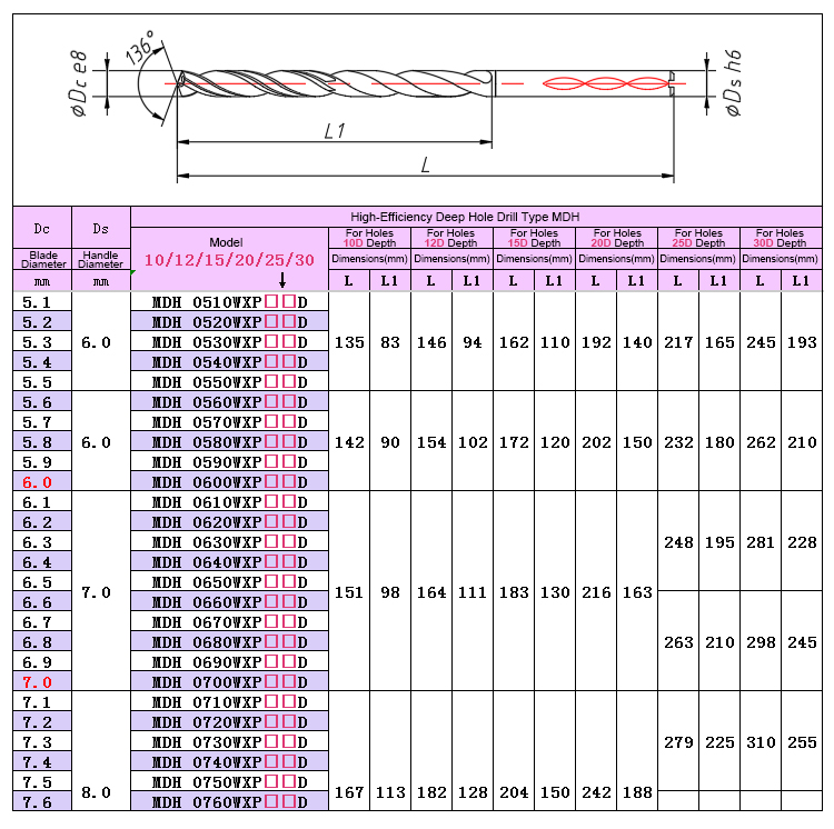 Product View 6