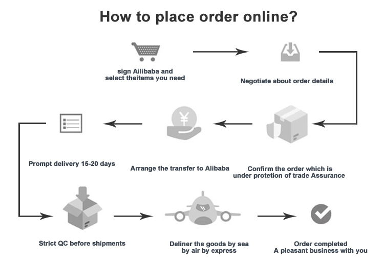 Shipping And Logistics