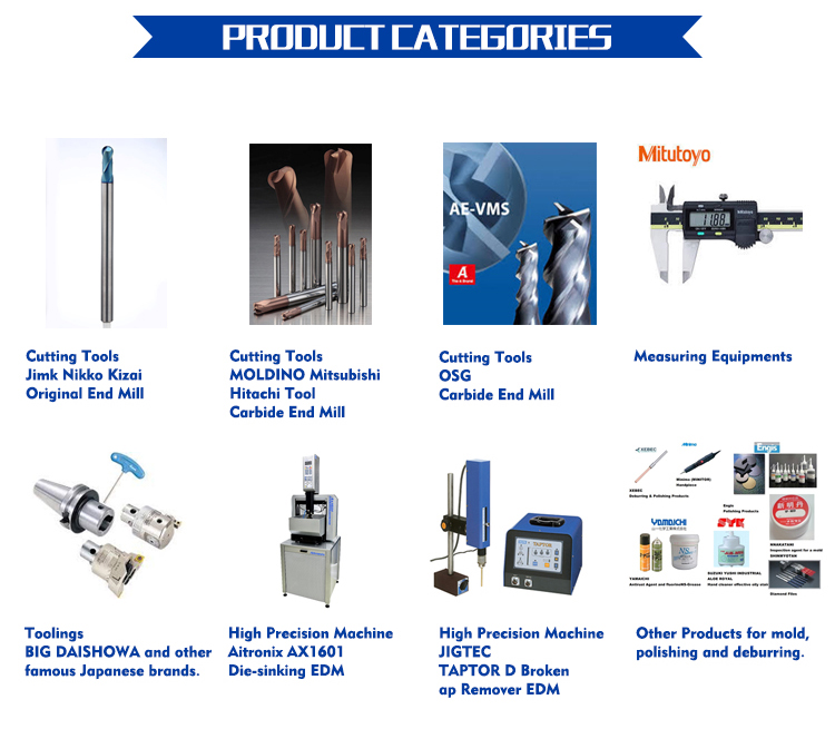 Tooling Map
