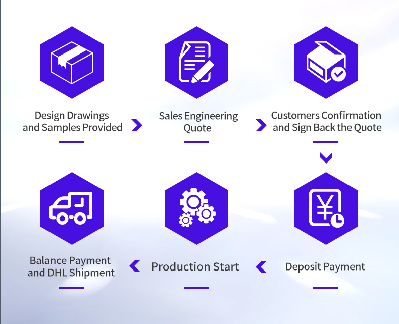 Cooperation Process Guideline