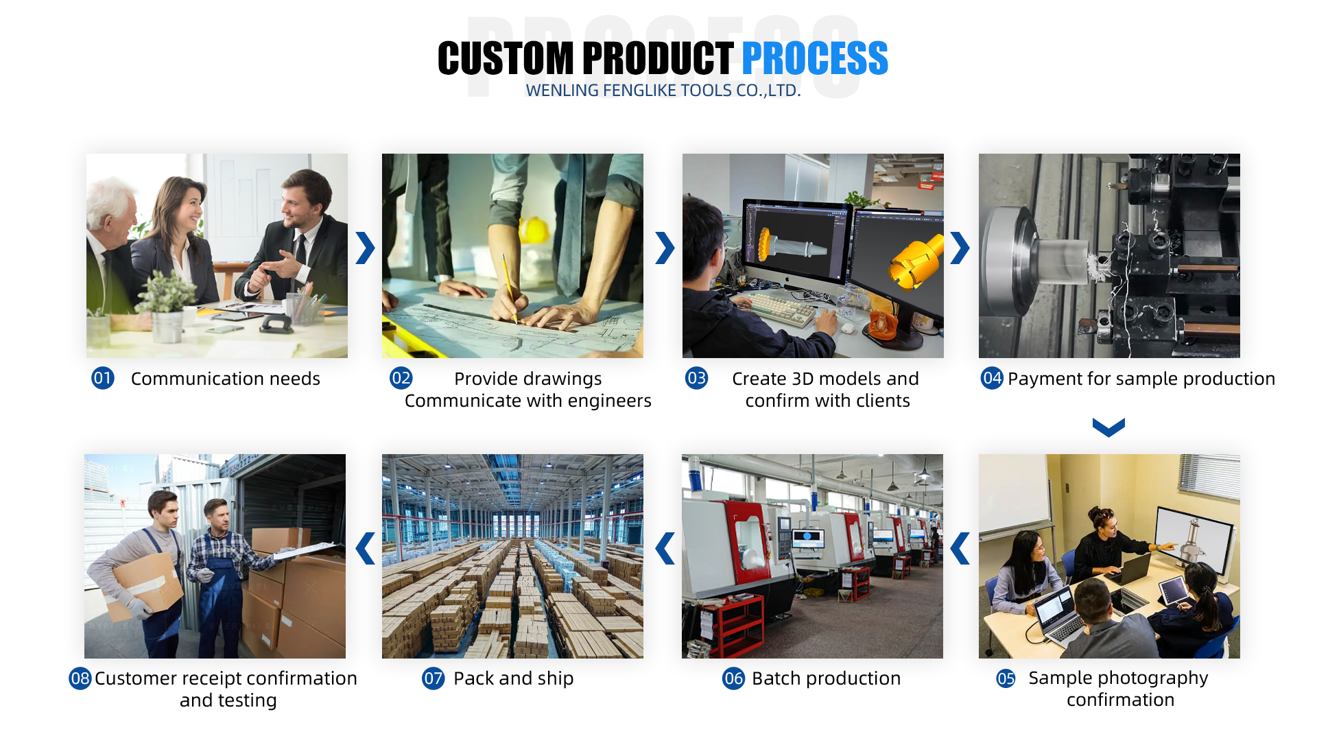 Custom Process Step 2