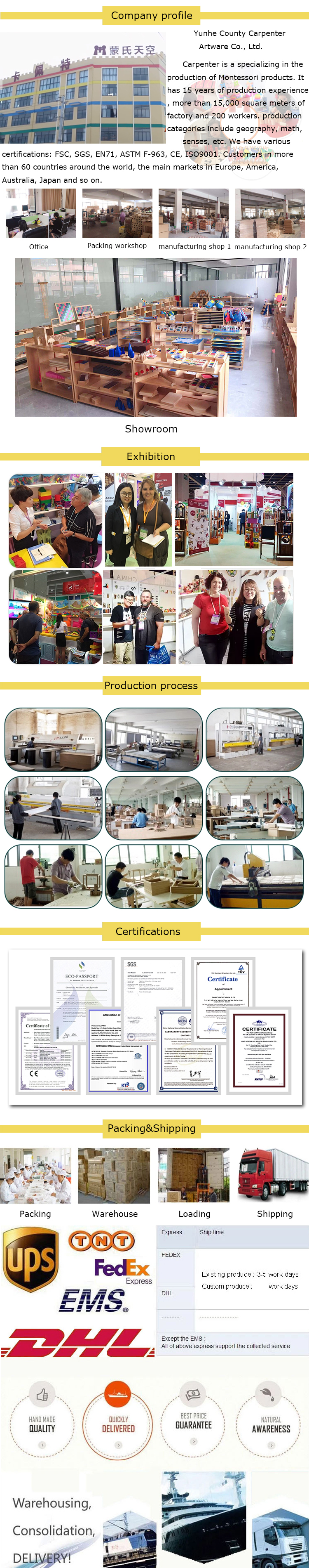 Production Process