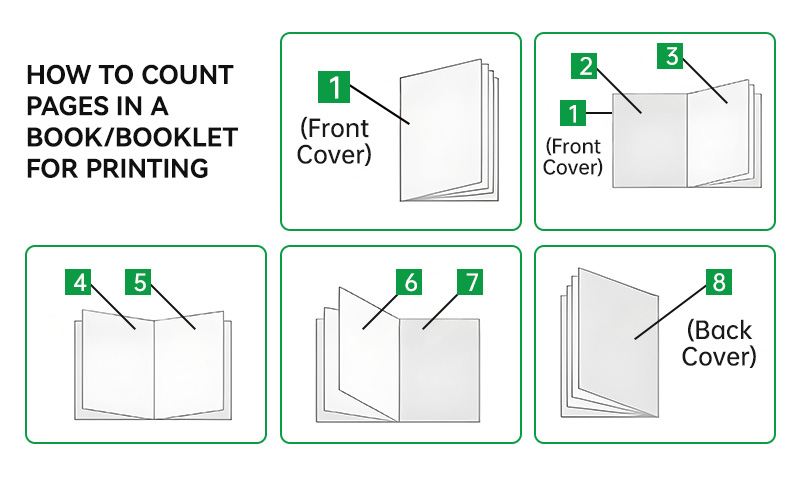 Printing Service