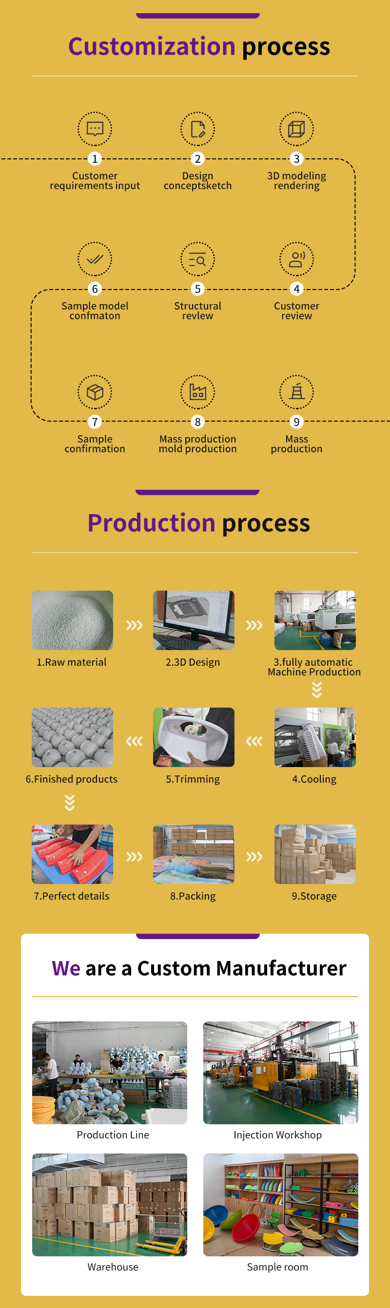 Technology Process 1