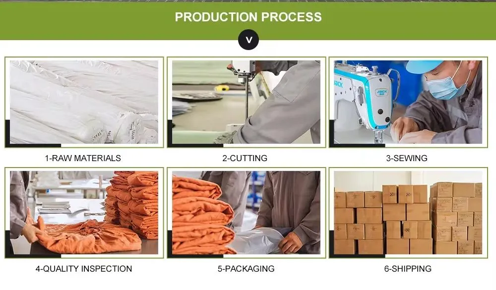 Production Process