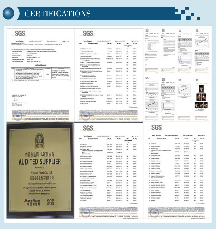 Certificates