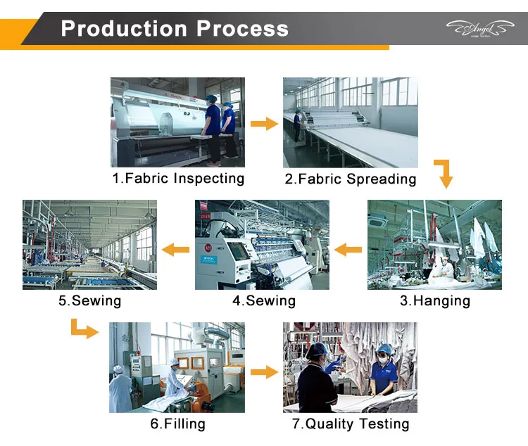 Production Facility 3