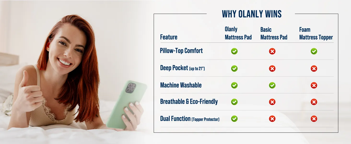 Custom Quilted Mattress Topper Detail 3