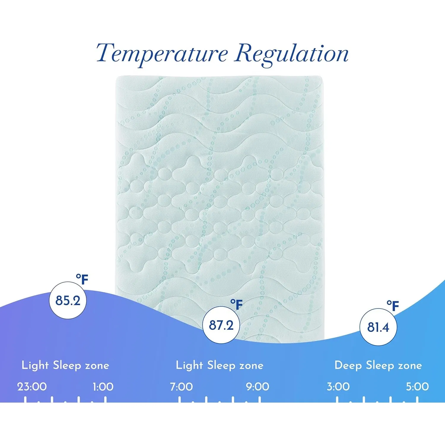 3-Zone Quilting Mattress Pad Cooling Comfortable Mattress Pad Topper