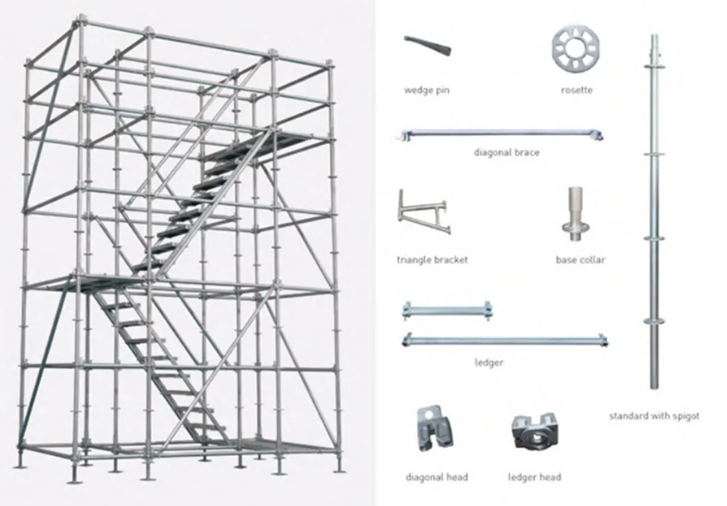 Scaffolding Components