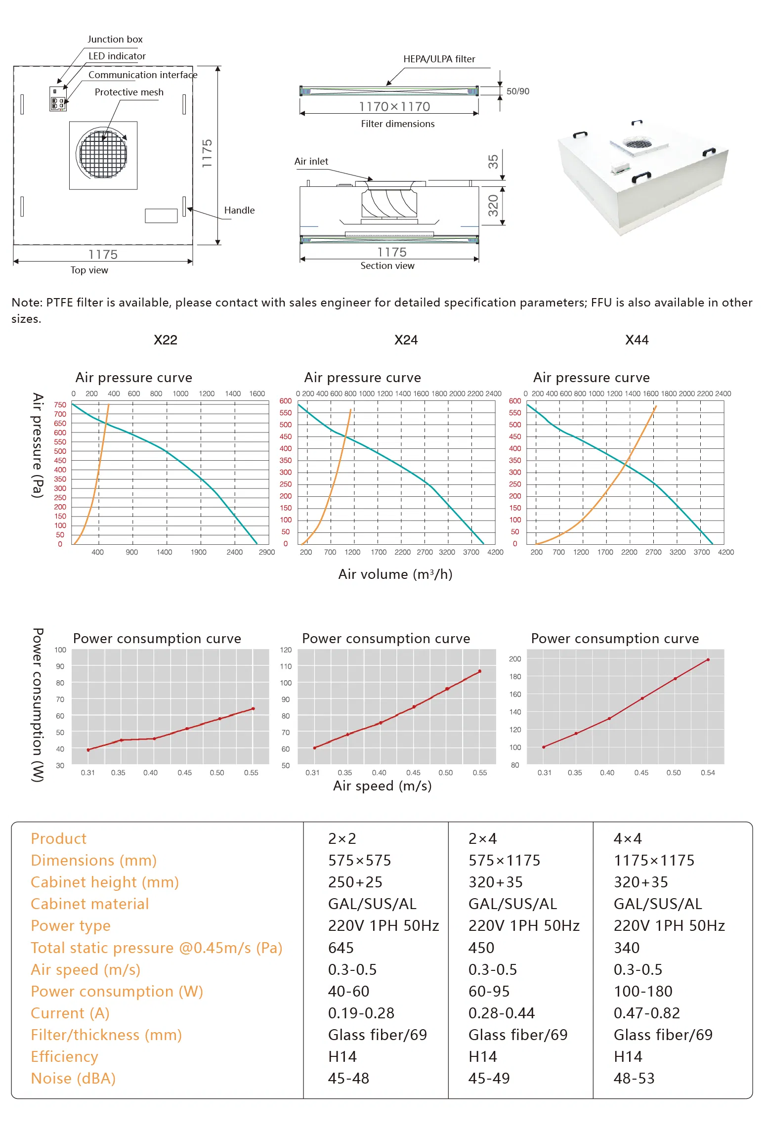 Technical Specifications Chart