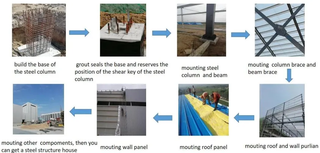 Technical Parameters