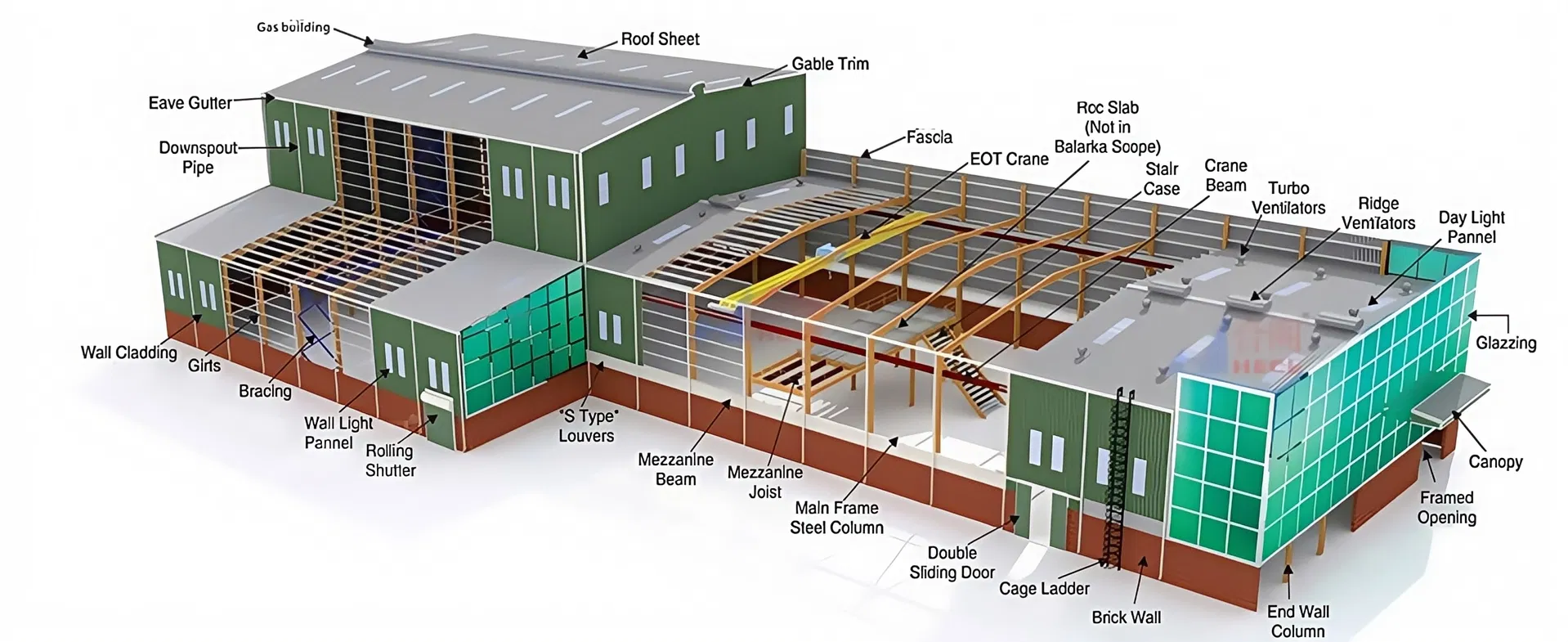 Specification Diagram