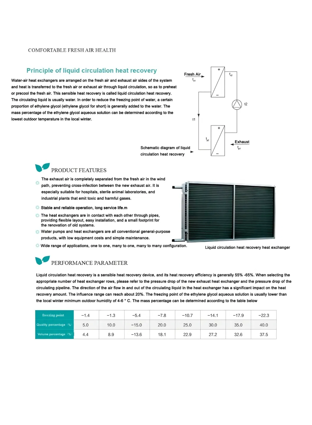 HVAC System Description 2