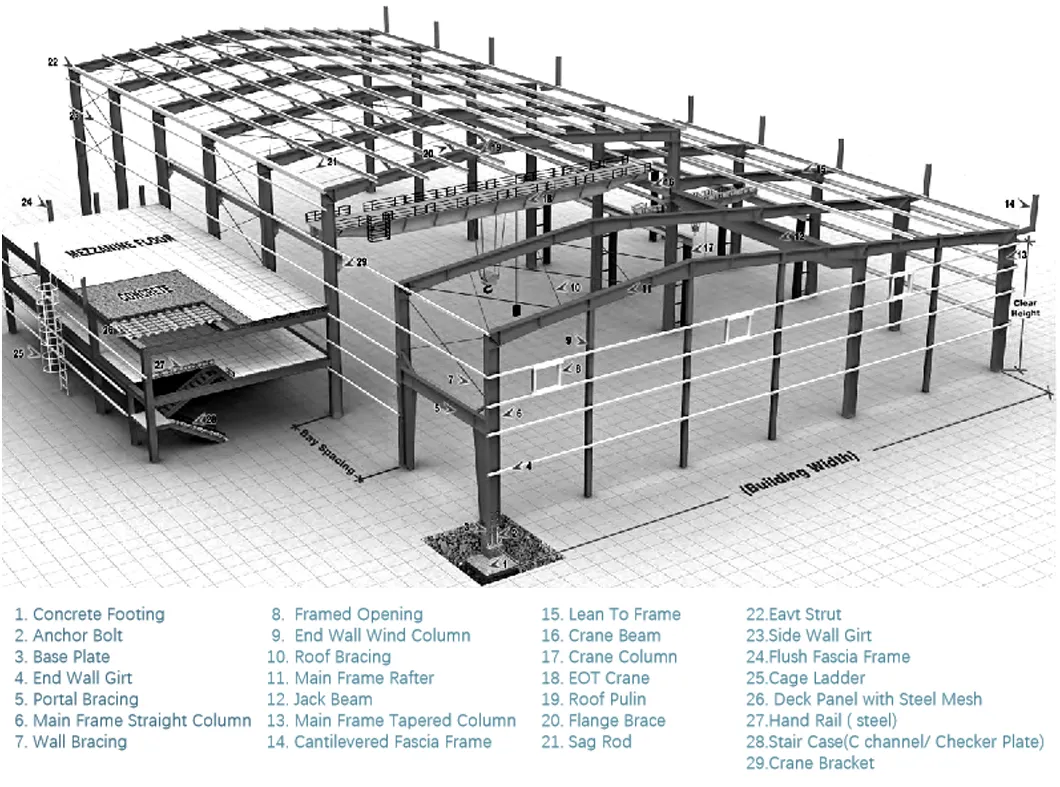 Production Process Flow
