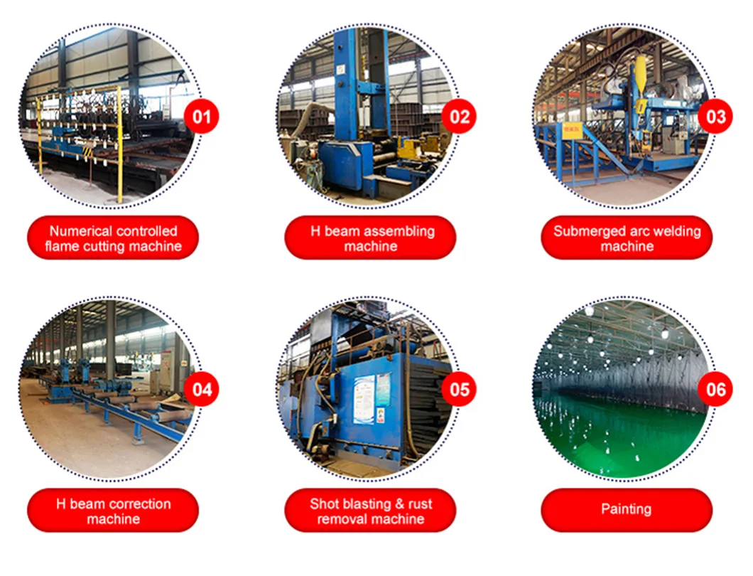 Manufacturing Process