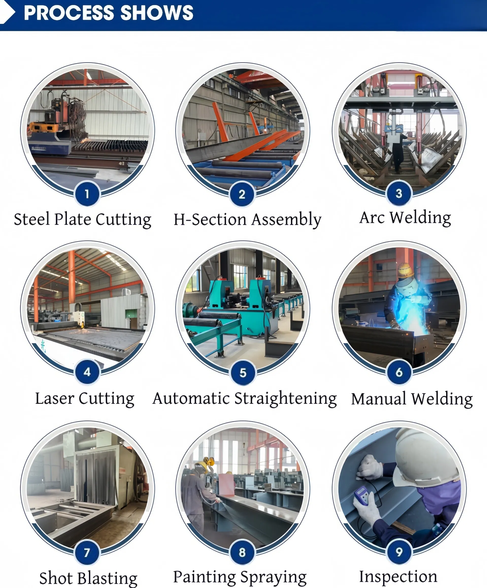 Turn-Key Service Process