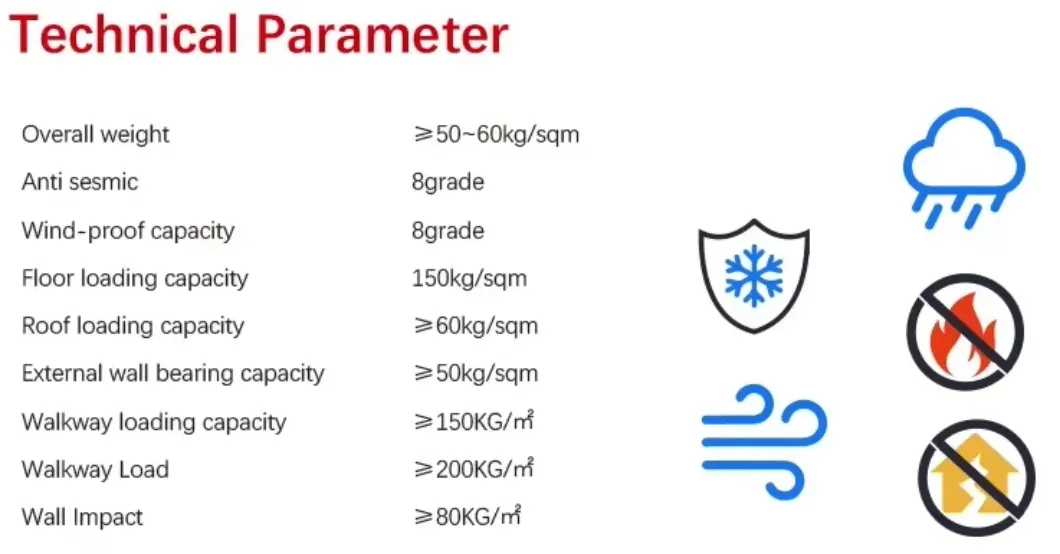 Parameter Chart