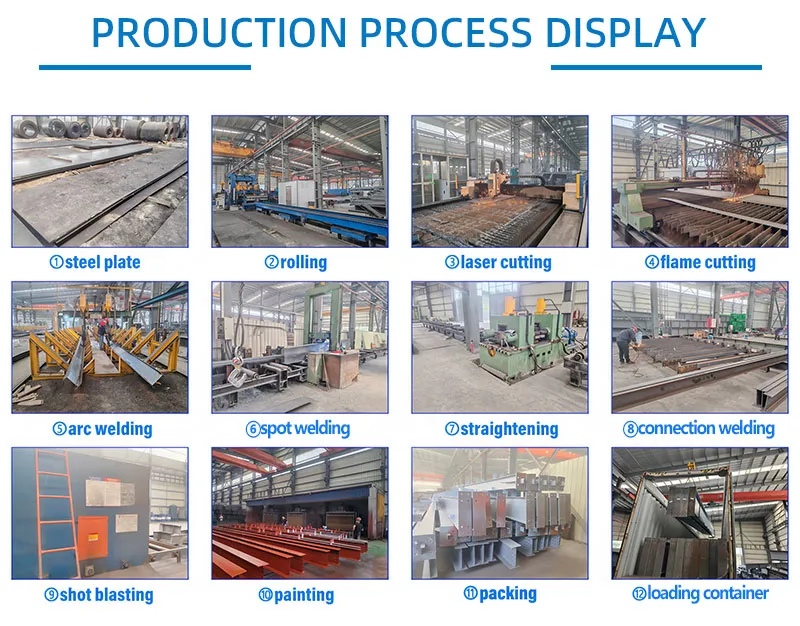 Factory Production