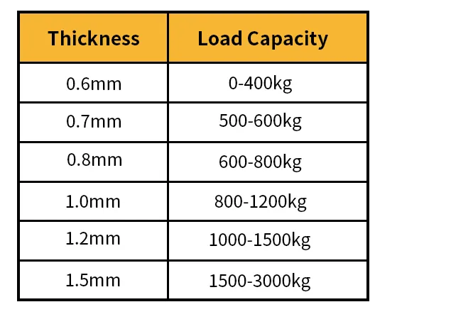 Industrial Application