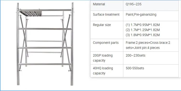 Scaffolding System